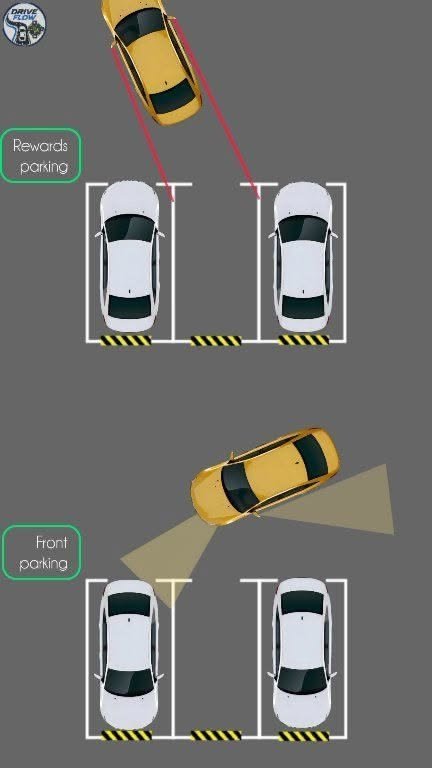 Diagram illustrating proper vehicle alignment for parallel parking near a curb