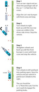 Step-by-step technical diagram showing proper parallel parking alignment between traffic cones and the street curb