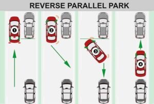 Step-by-step technical diagram showing reverse parallel park alignment relative to the kerb for an Australian driving test